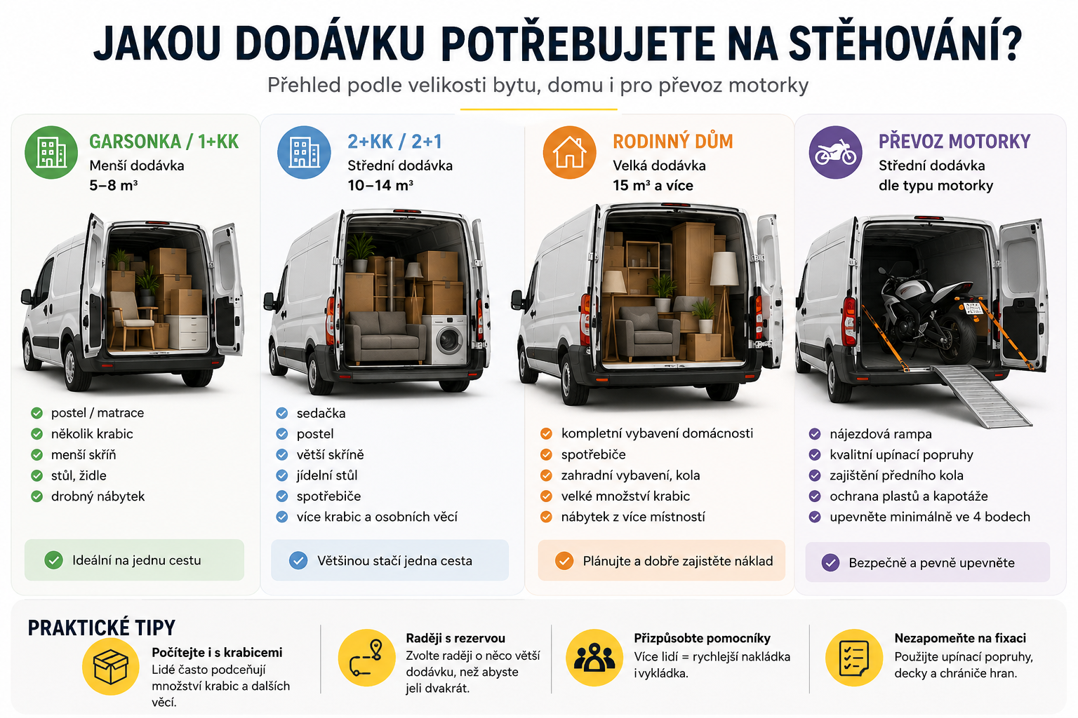 Jakou dodávku potřebujete na stěhování bytu 1+kk, 2+kk nebo domu?
